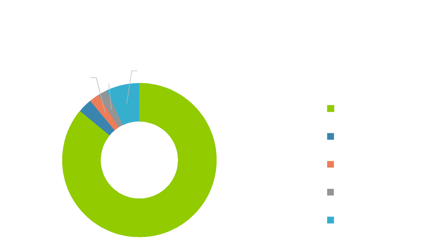 Engineered Quartz Slabs