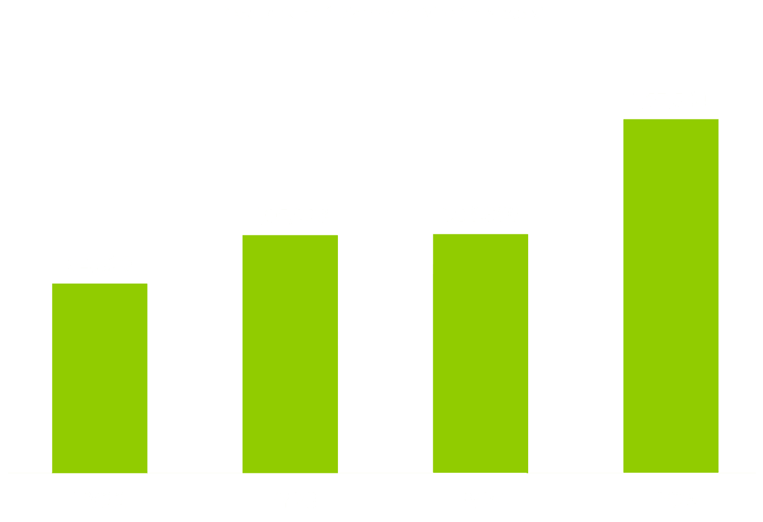 Production of Diamond Wire