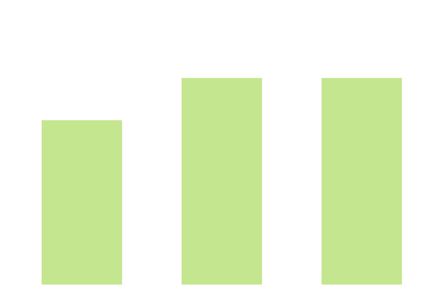 Production of Diamond Wire