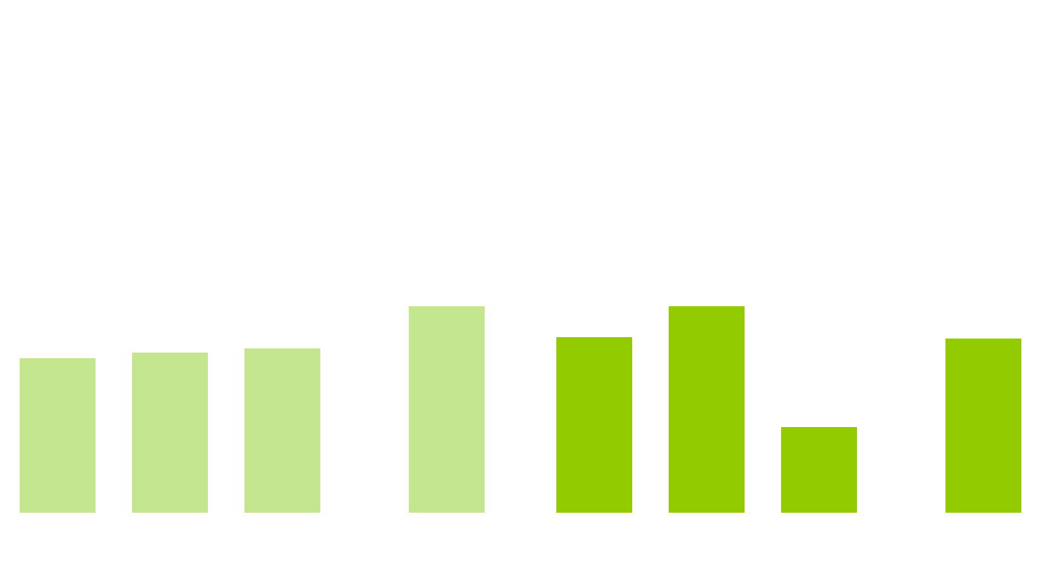 Rutile Production Review